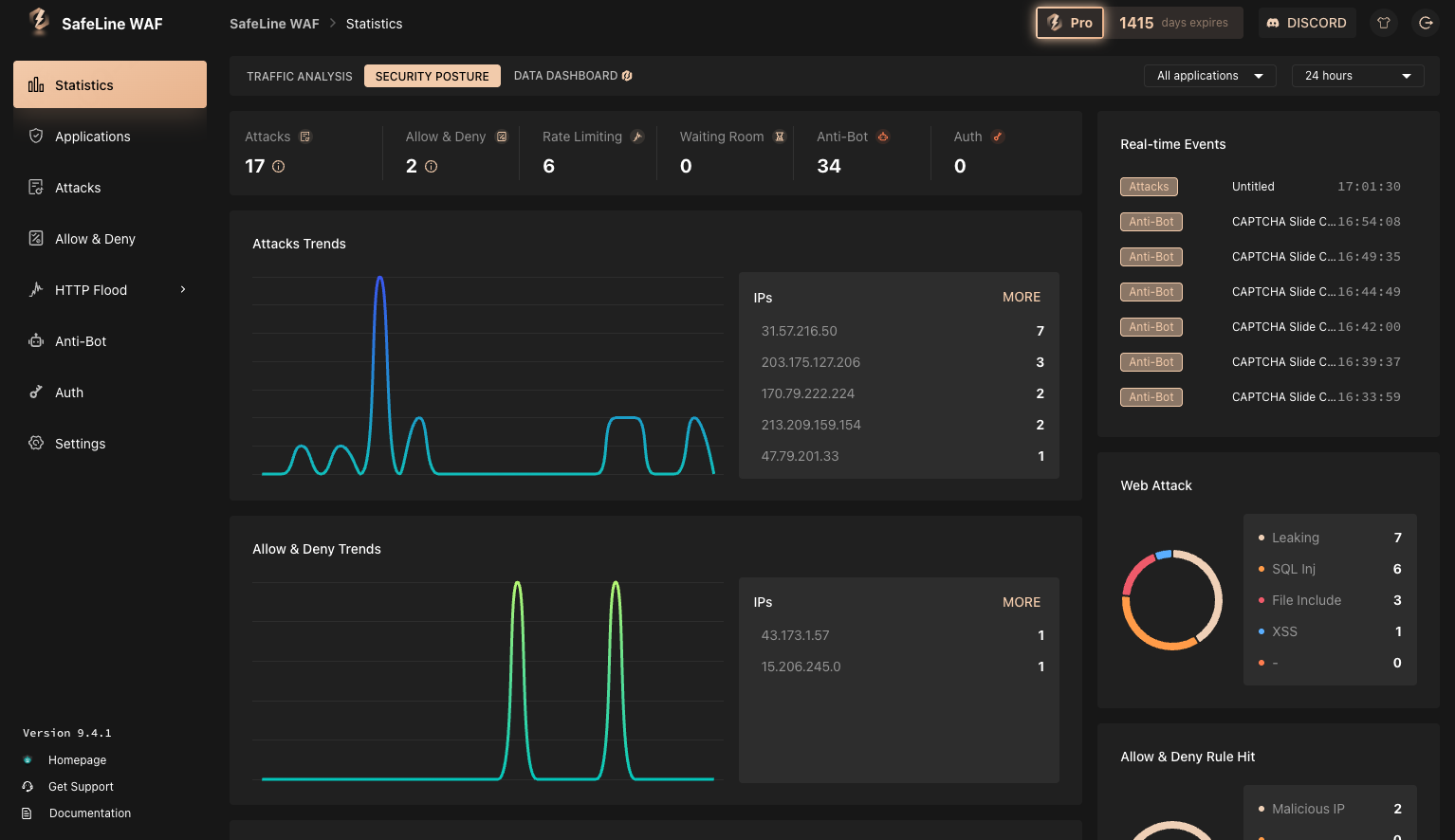 Pro Attack Overview dashboard